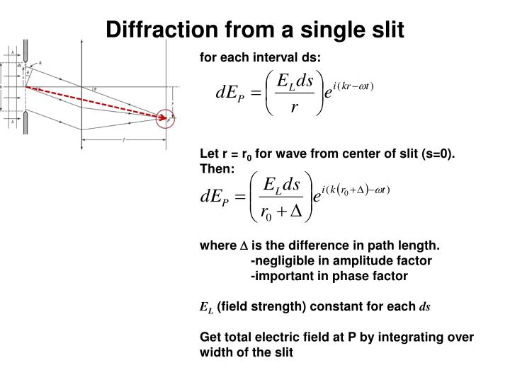 PPT Chapter 11 Fraunhofer Diffraction PowerPoint Presentation ID