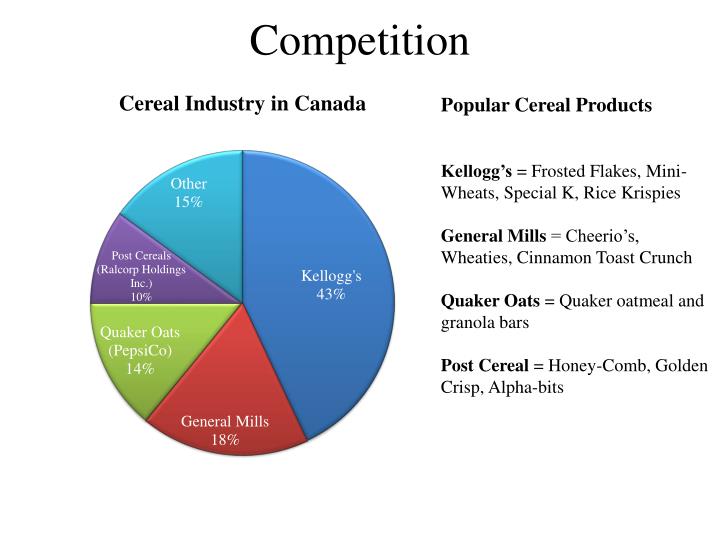 PPT The History of Breakfast Cereal PowerPoint Presentation ID2451743