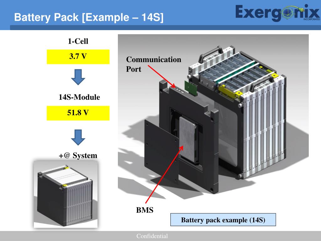 PPT Battery Energy Storage System & Community Energy Systems PowerPoint Presentation ID2454670