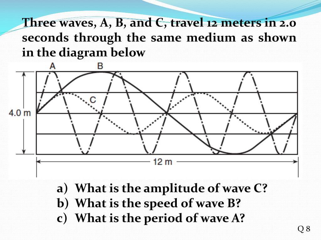 PPT Waves and Sound Review PowerPoint Presentation, free download ID2454852