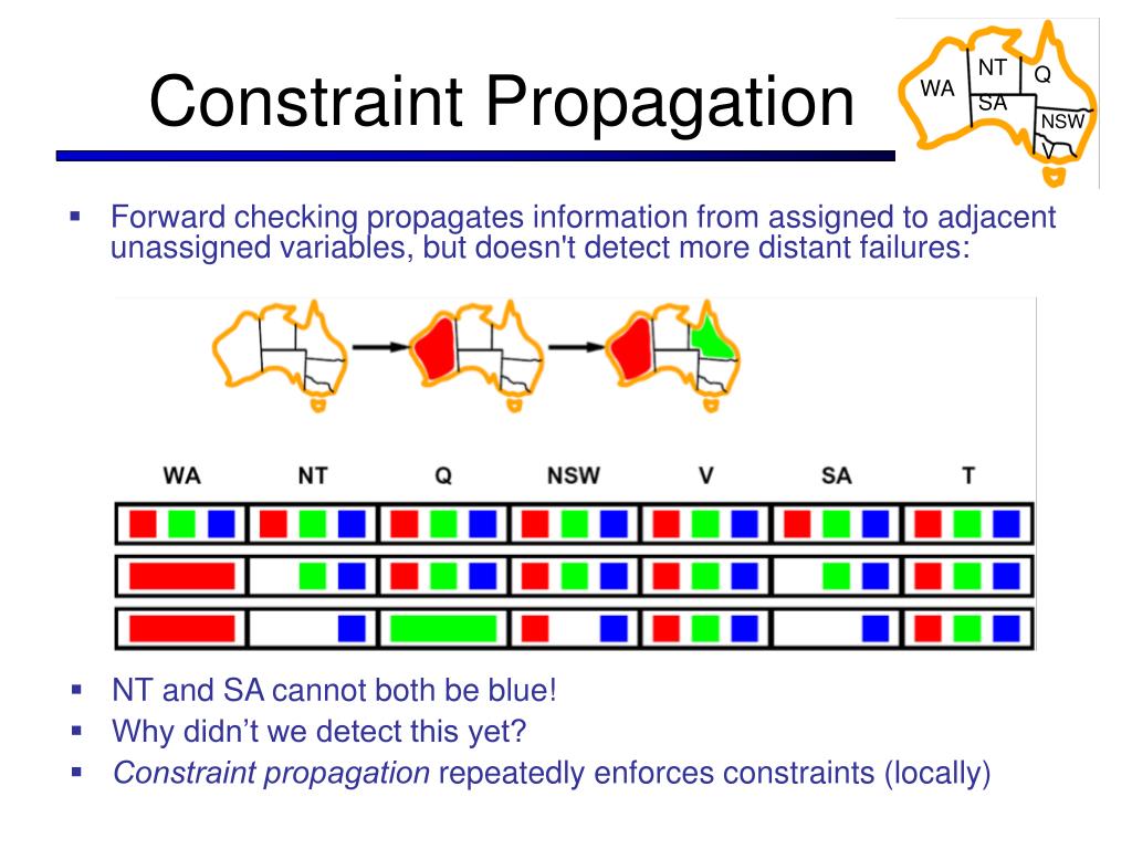 PPT CSE 573 Artificial Intelligence PowerPoint Presentation, free download ID2457091
