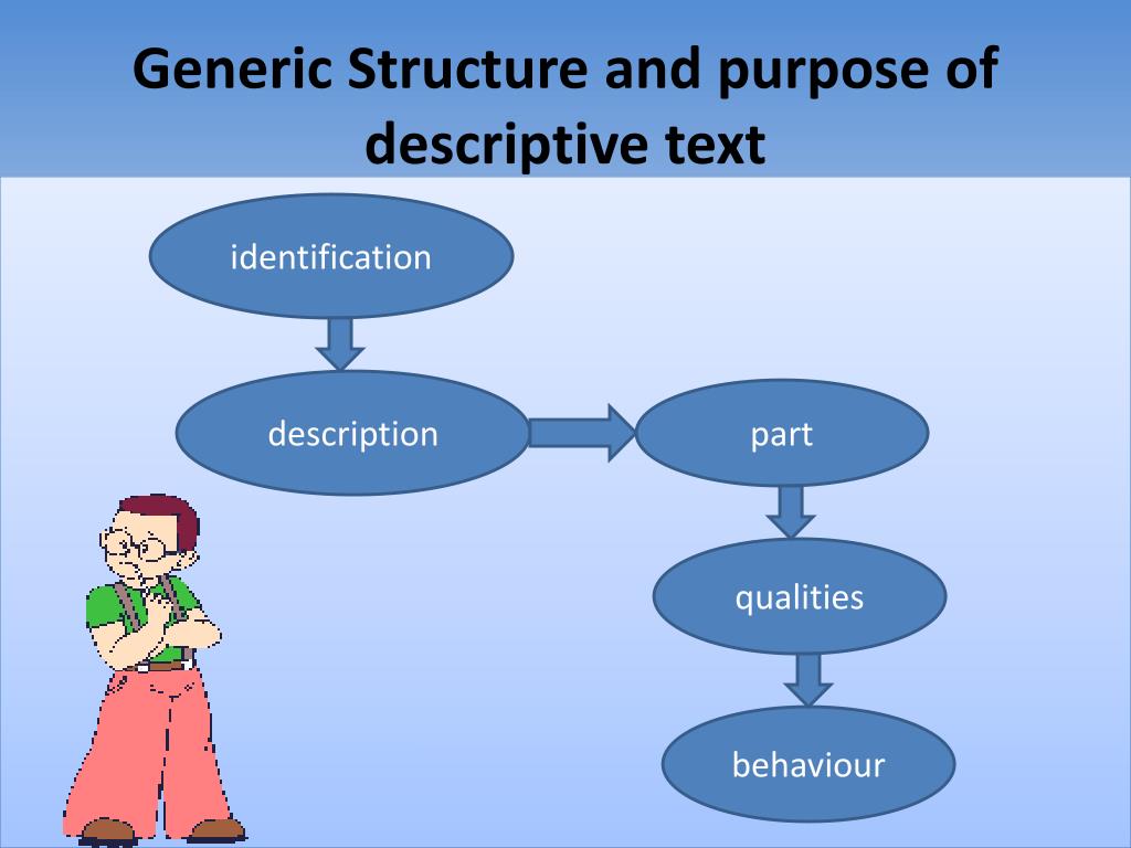 PPT LEARNING MEDIA OF TEACHING DESCRIPTIVE TEXT “ How to Describe