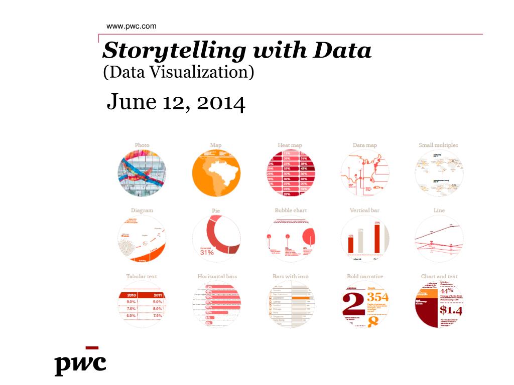 PPT Storytelling with Data (Data Visualization