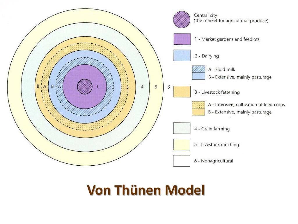 PPT Von Th??nen Model PowerPoint Presentation, free download ID2459174
