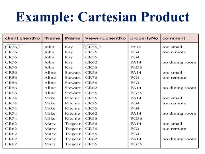 PPT CSC271 Database Systems PowerPoint Presentation ID2461094