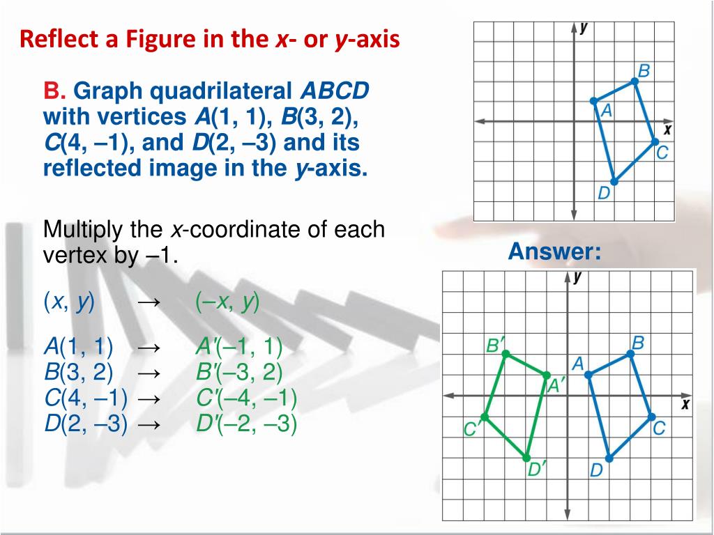 壮大 Reflect Over Y Axis 冗談ではありません