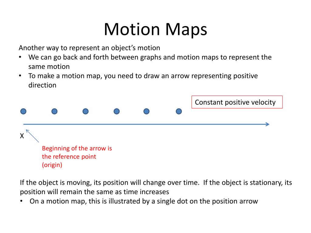 PPT Representing Motion in a Variety of Ways PowerPoint Presentation