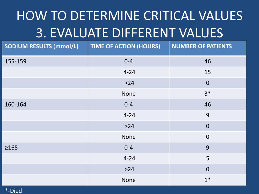 PPT CRITICAL VALUES ARE CRITICAL TO THE LABORATORY PowerPoint
