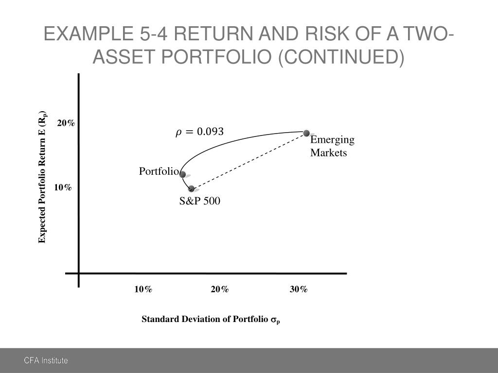 PPT Chapter 5 Portfolio Risk and Return Part I PowerPoint