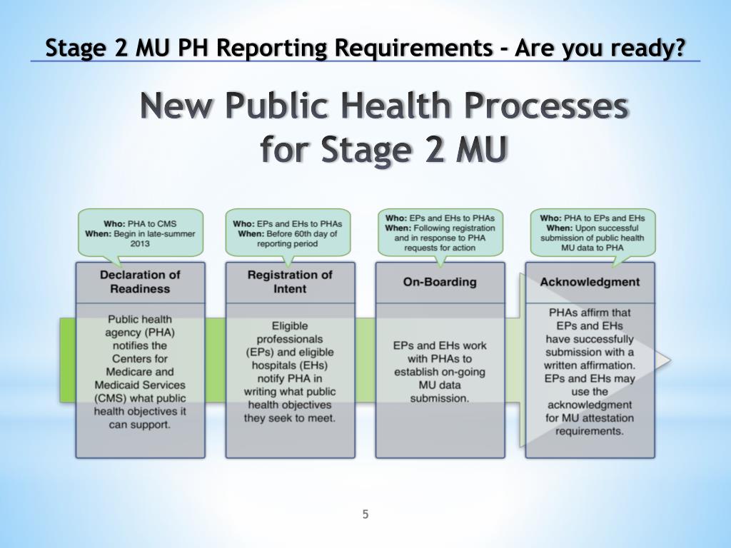 PPT Presenting on behalf of the Stage 2 MU PH Reporting Requirements