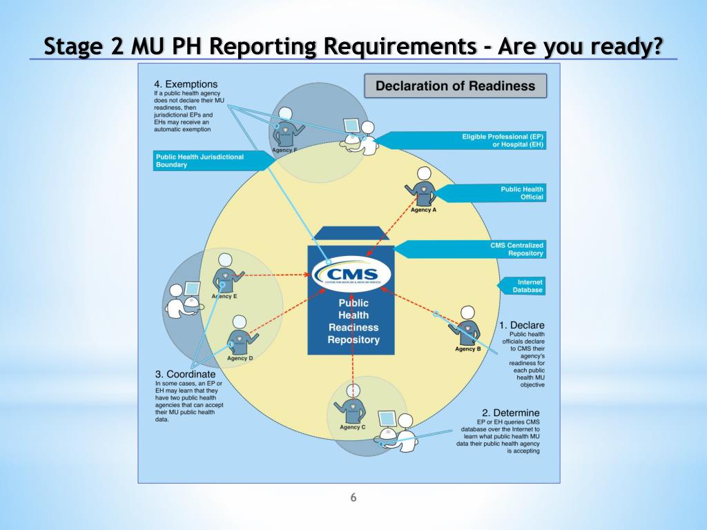 PPT Presenting on behalf of the Stage 2 MU PH Reporting Requirements