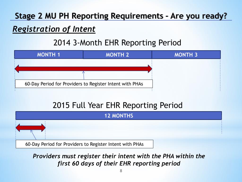 PPT Presenting on behalf of the Stage 2 MU PH Reporting Requirements