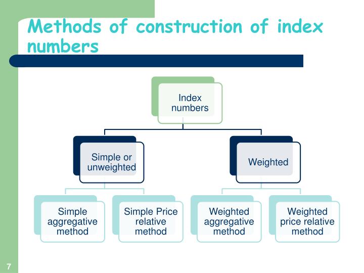 PPT Index Numbers PowerPoint Presentation ID2467893