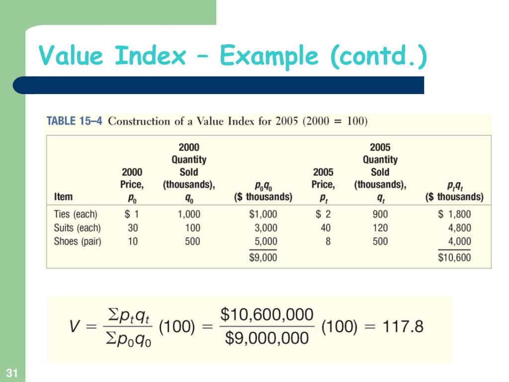 PPT Index Numbers PowerPoint Presentation, free download ID2467893