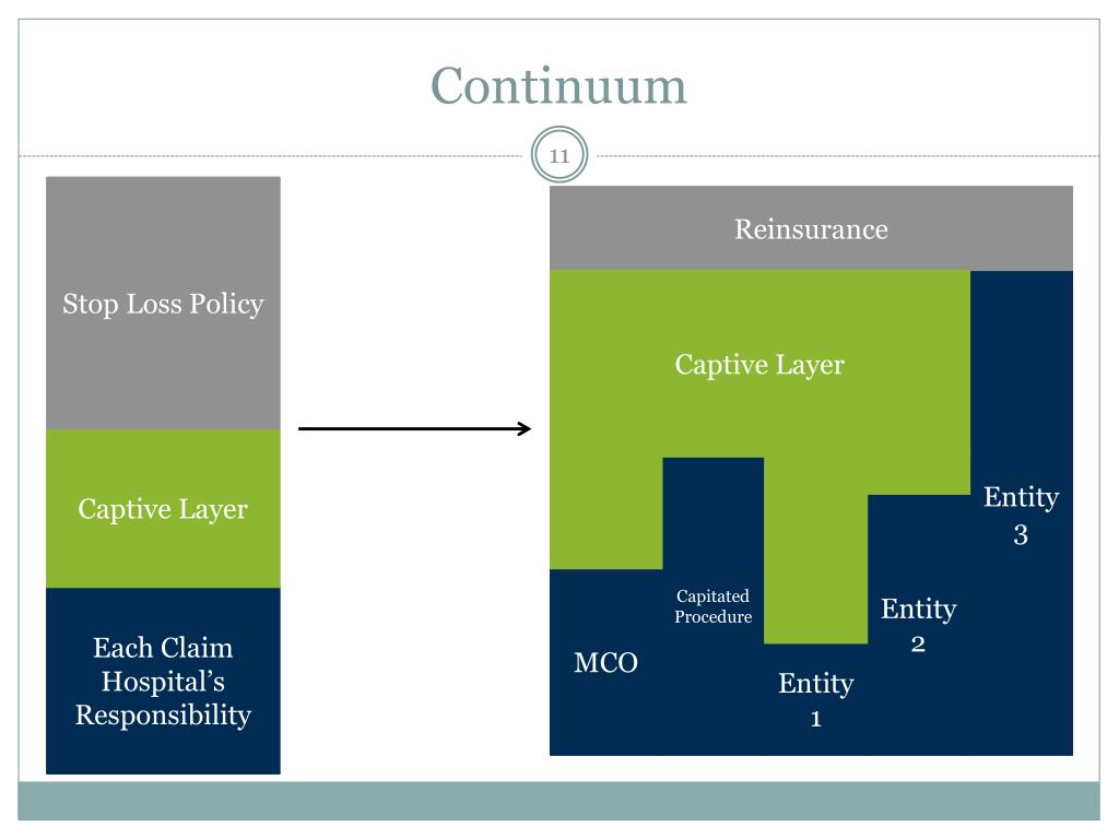 PPT Is There a Place in My Captive for Employer Medical Stop Loss