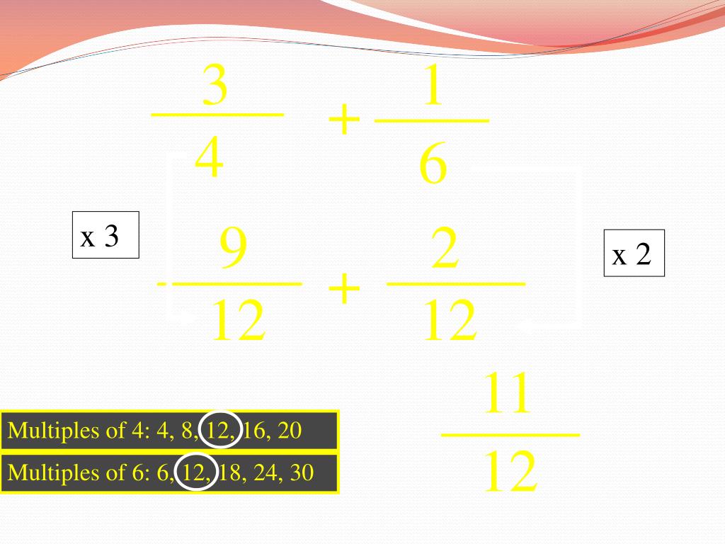 PPT Adding and Subtracting Unlike Fractions PowerPoint Presentation