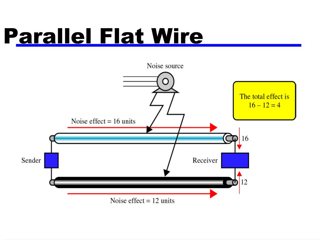 PPT Figure 7.1 Transmission medium and physical layer PowerPoint