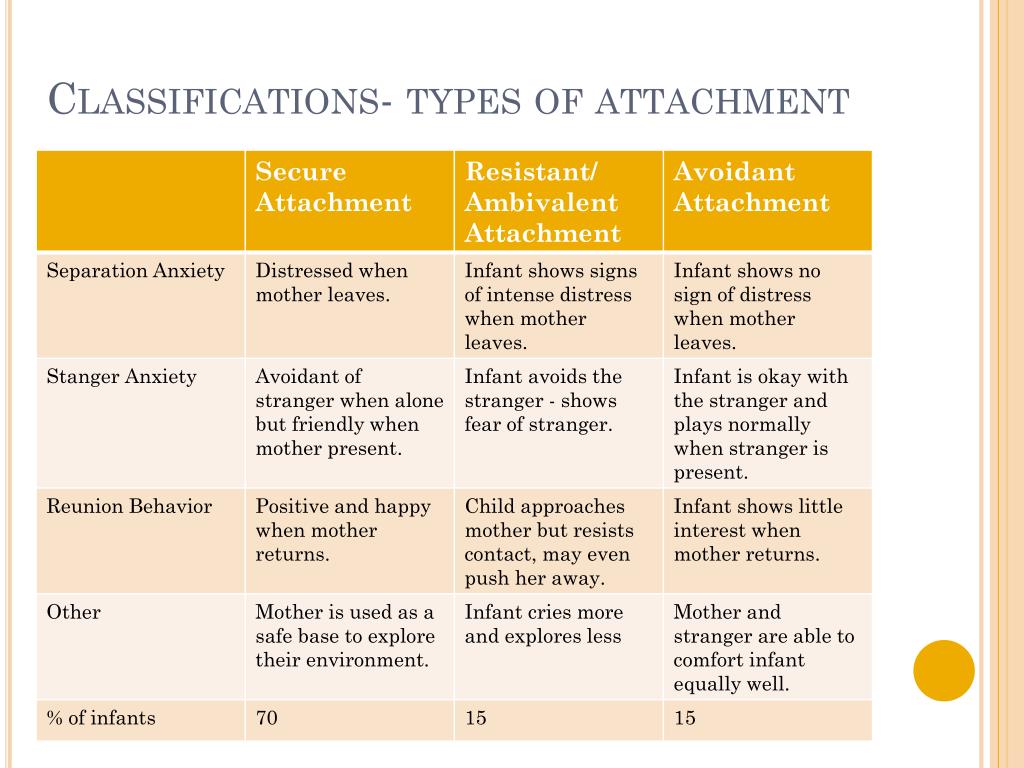 4 Types Of Attachment Styles