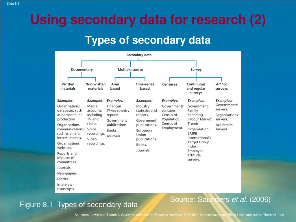 PPT Chapter 8 Using secondary data PowerPoint Presentation, free