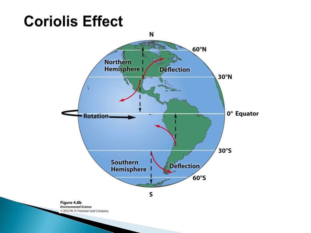 PPT Chapter 4 Global Climates and Biomes PowerPoint Presentation