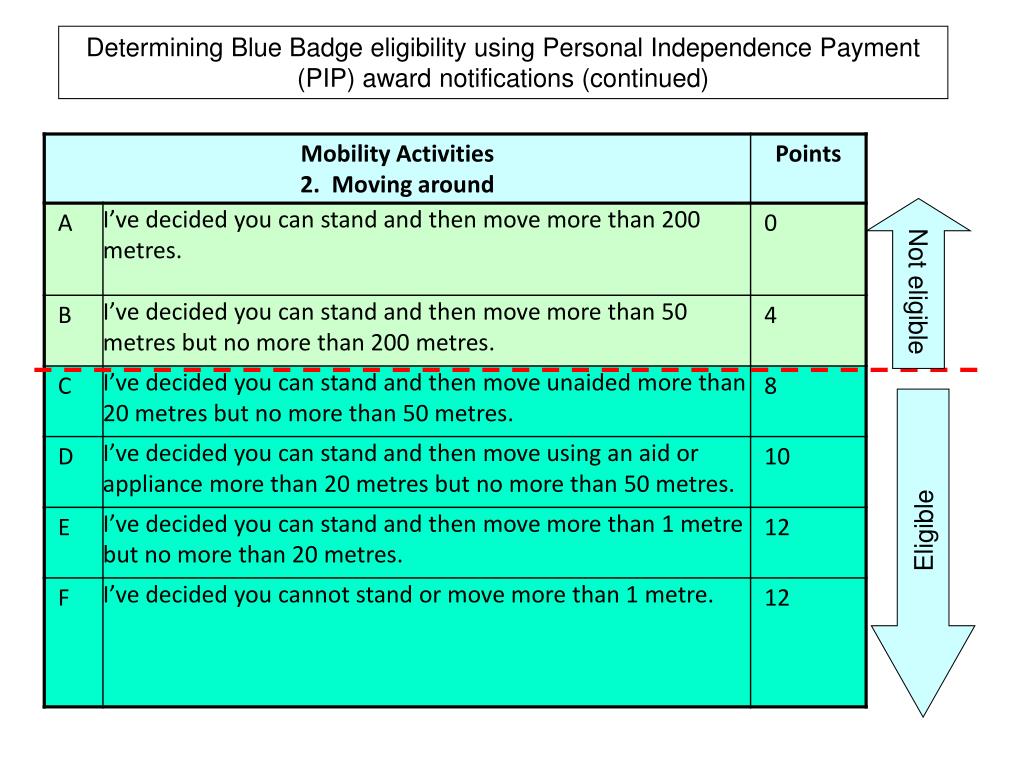 PPT Personal Independence Payment PowerPoint Presentation, free