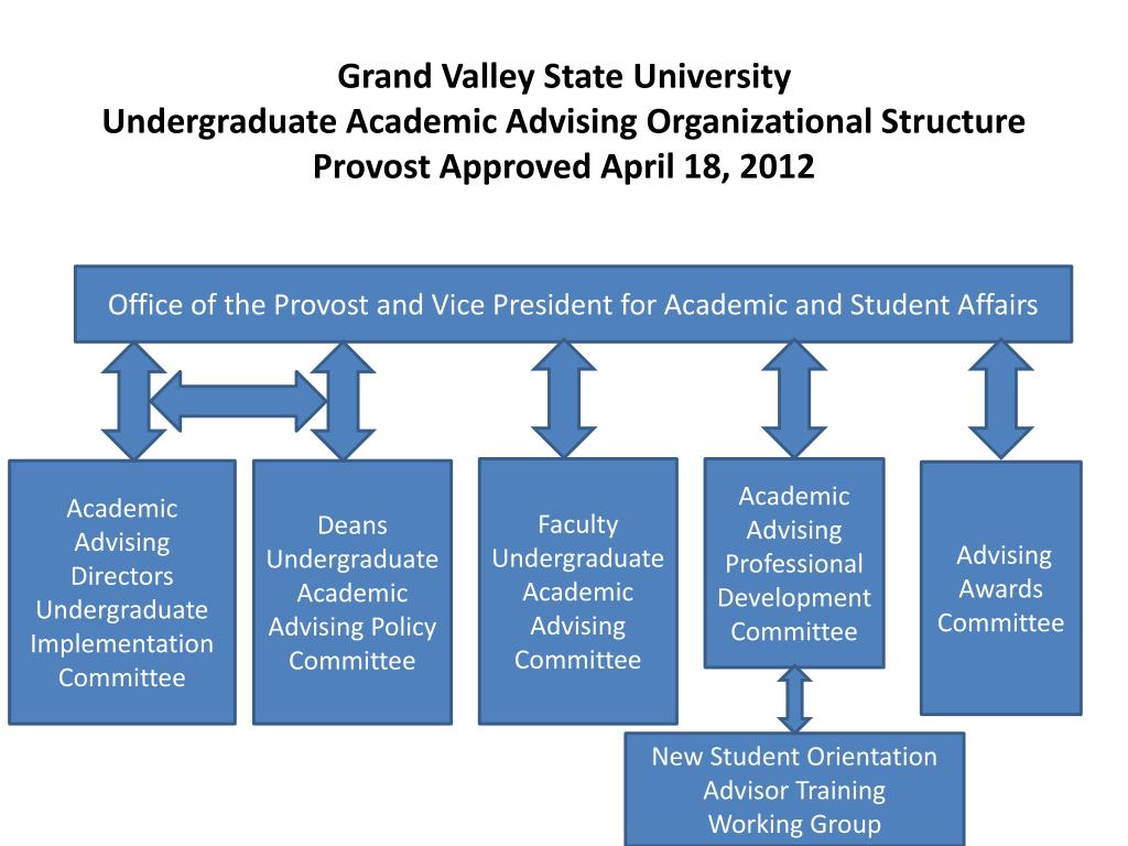 PPT Office of the Provost and Vice President for Academic and Student