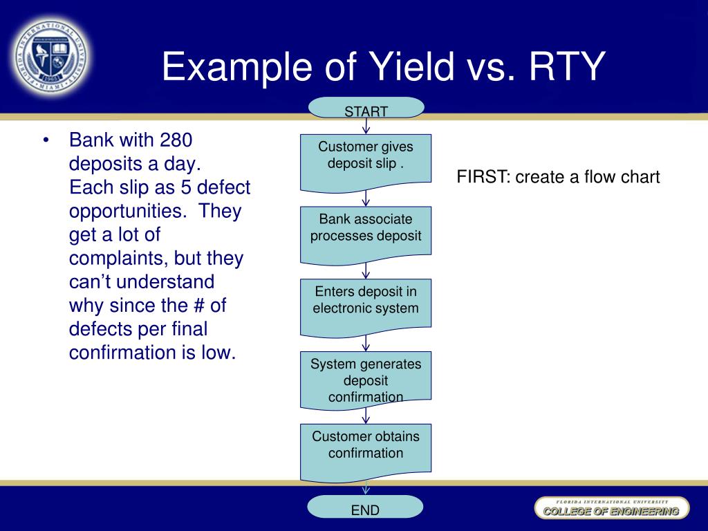 PPT Chapter 9 Capability and Rolled Throughput Yield PowerPoint