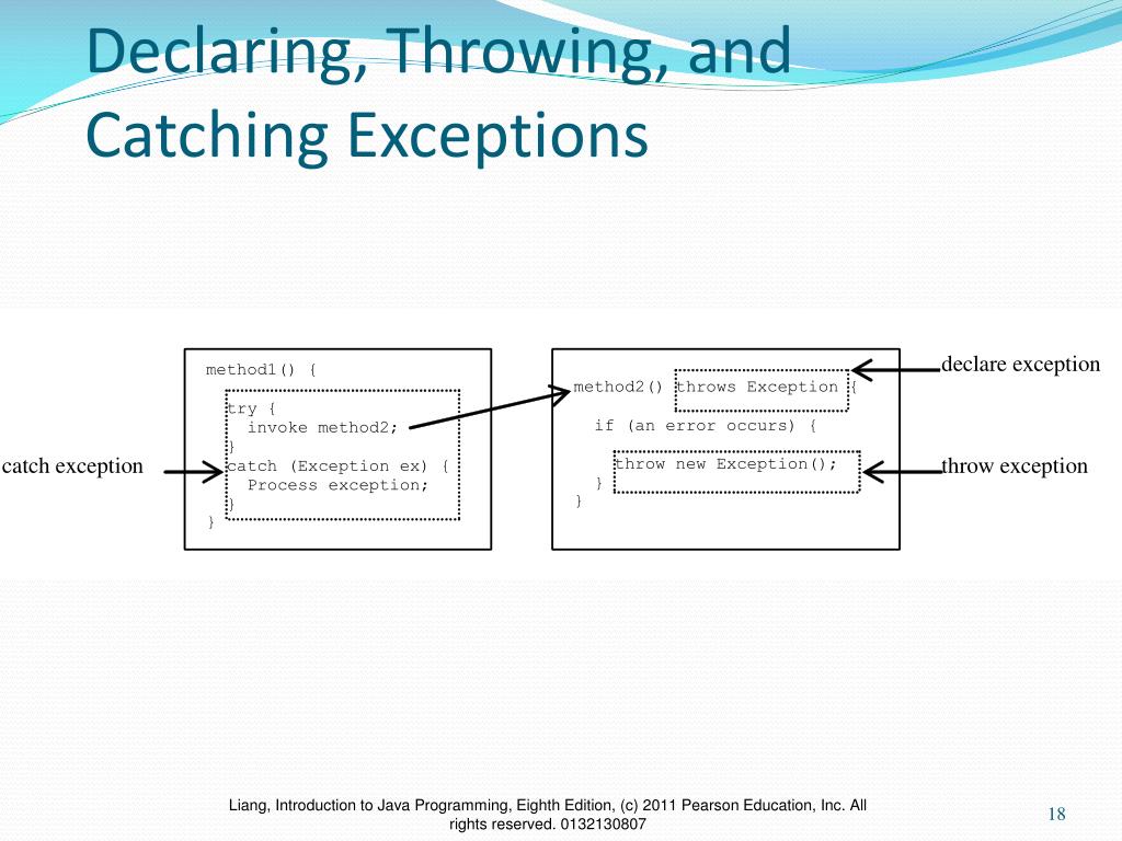 PPT Chapter 13 Exception Handling PowerPoint Presentation, free