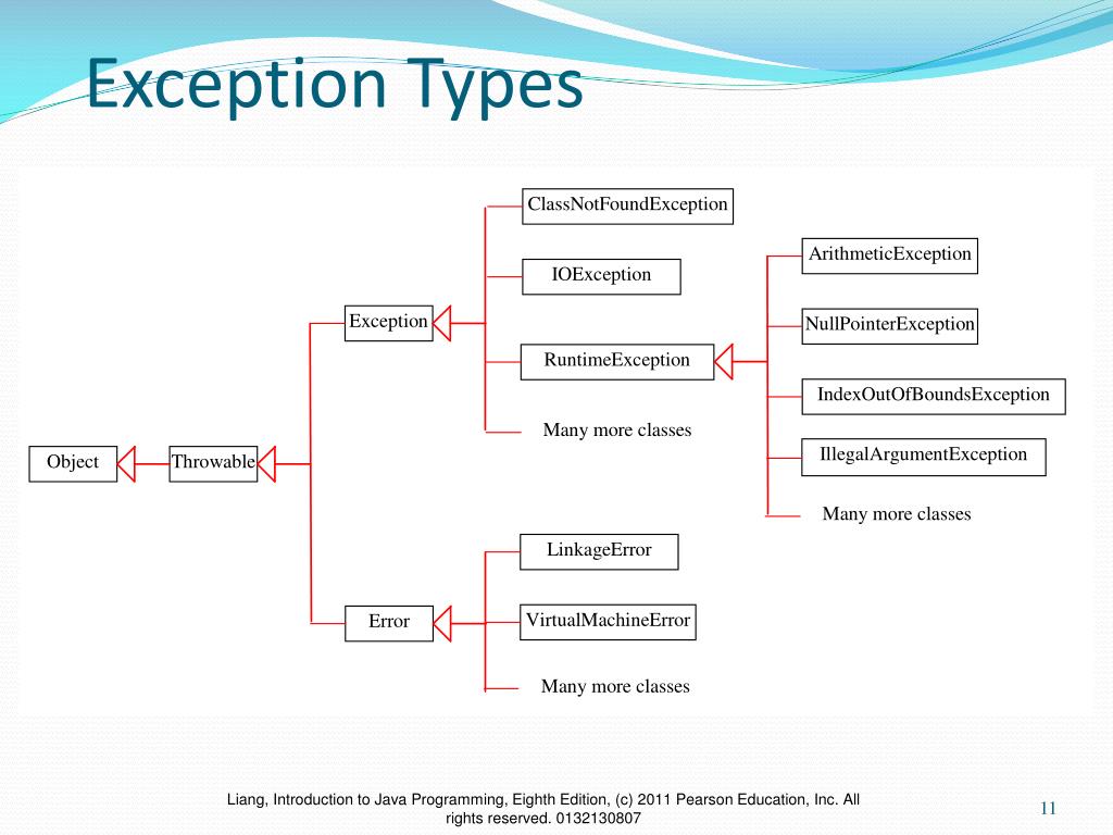 PPT Chapter 13 Exception Handling PowerPoint Presentation, free