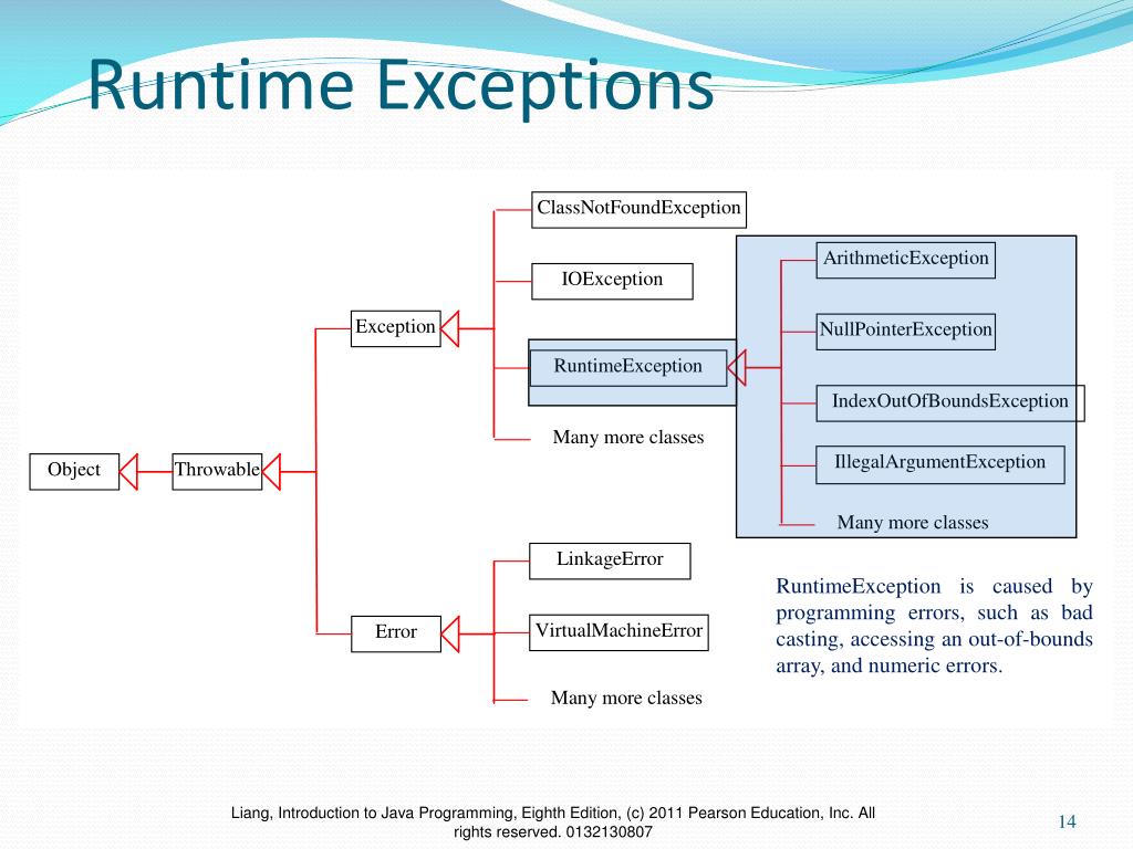 PPT Chapter 13 Exception Handling PowerPoint Presentation, free download ID2474836