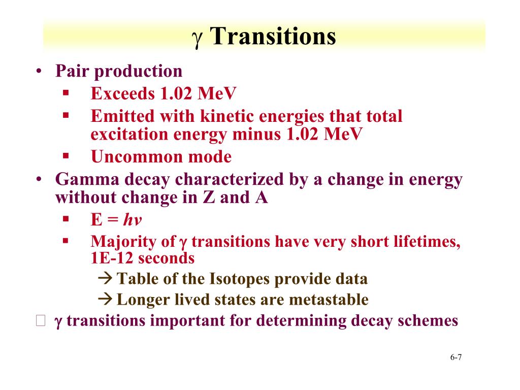 PPT Gamma Decay PowerPoint Presentation, free download