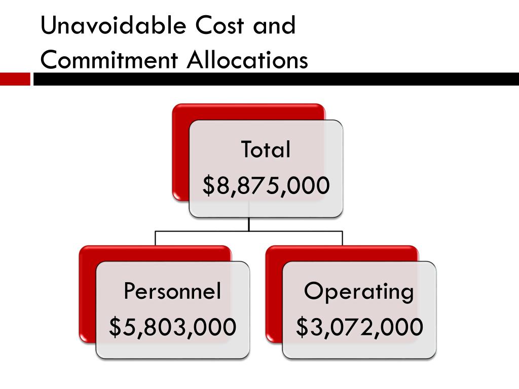 PPT FY201112 Budget Documents PowerPoint Presentation, free download