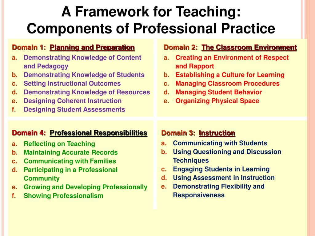 PPT Charlotte Danielson’s Framework for Teaching PowerPoint