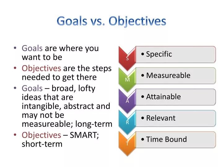 PPT Goals vs. Objectives PowerPoint Presentation, free download ID