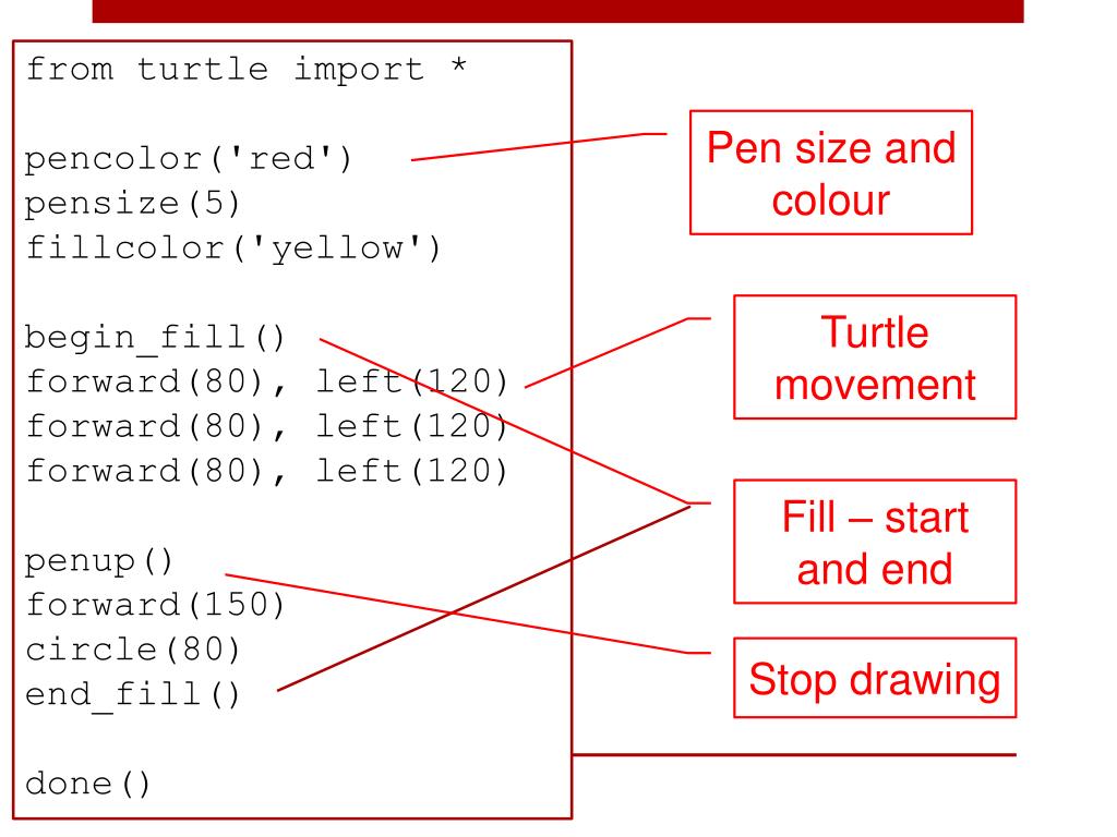 PPT Programming for GCSE Topic 8.3 Python Turtle