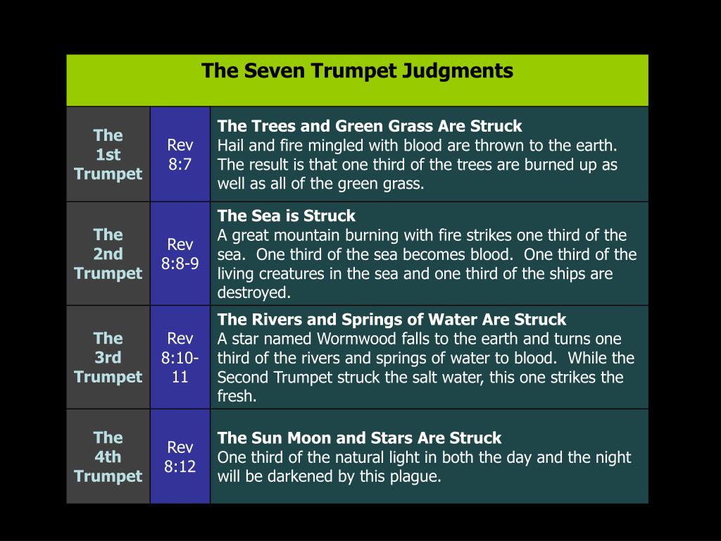 PPT The Seven Trumpets PowerPoint Presentation, free download ID