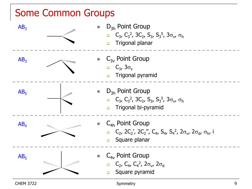 PPT Molecular Symmetry PowerPoint Presentation, free download ID