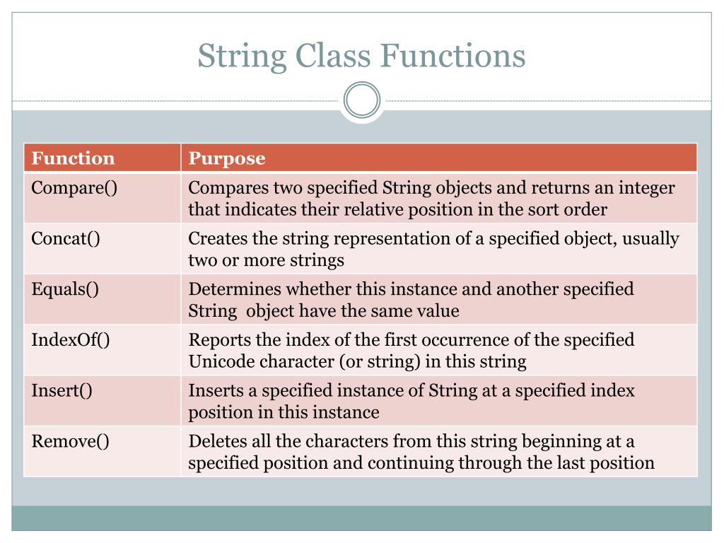 PPT Objective 7.04 Apply Builtin String Functions (3) PowerPoint