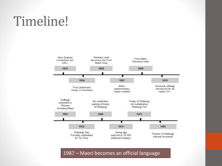 PPT New Zealand Maori PowerPoint Presentation ID2482585