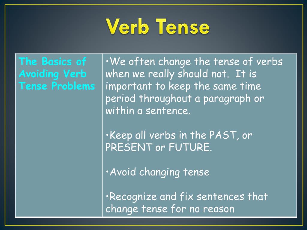 PPT Cornell Notes, Parts of Speech & Verb Tense Notes PowerPoint