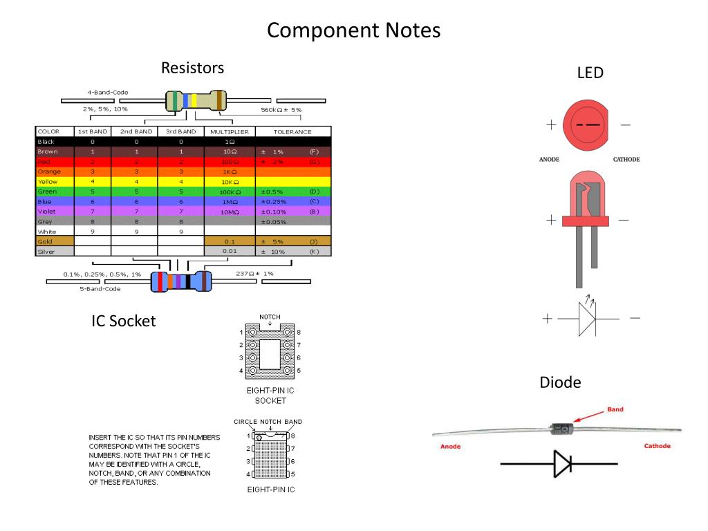 PPT Component Notes PowerPoint Presentation, free download ID2484422