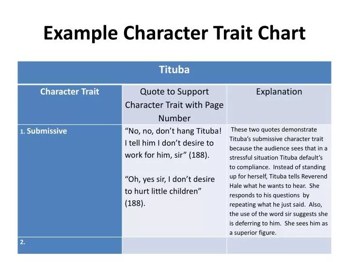 PPT Example Character Trait Chart PowerPoint Presentation, free