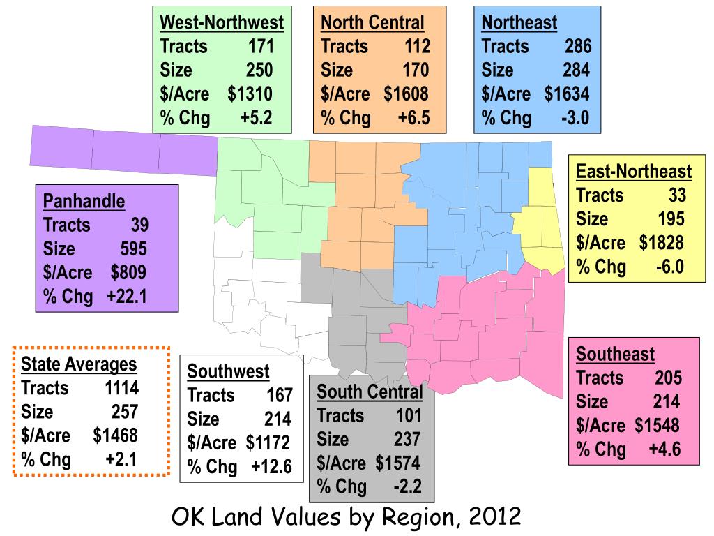 PPT Oklahoma Agricultural Land Value Update PowerPoint Presentation