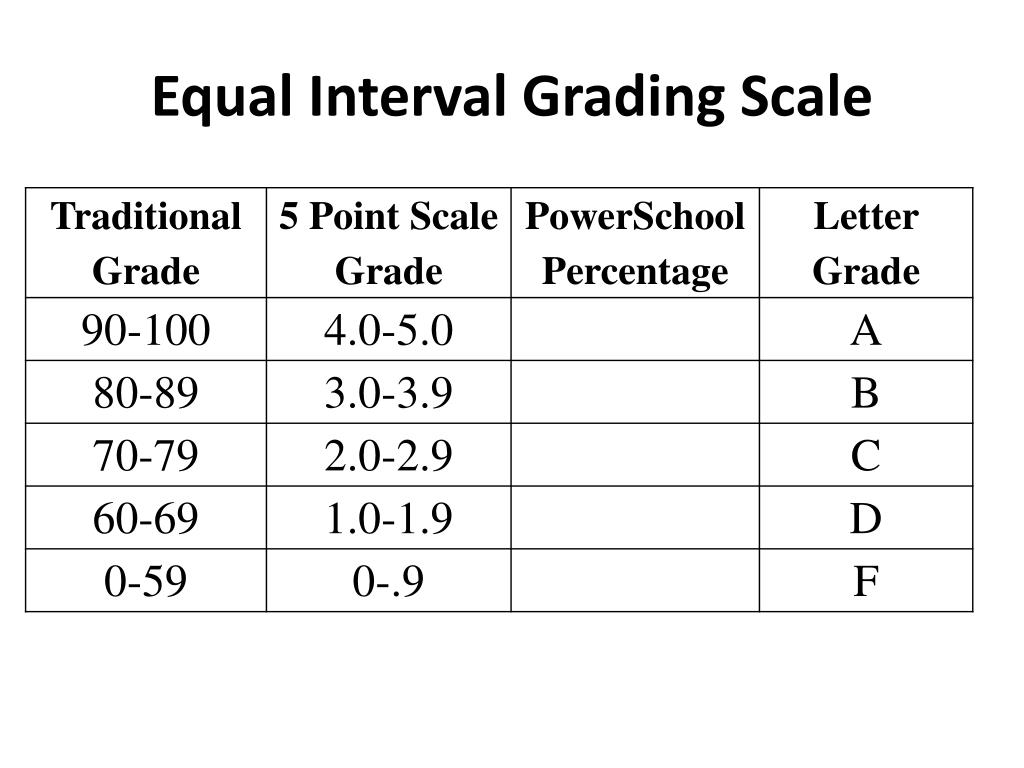 PPT Equal Interval Grading PowerPoint Presentation, free download