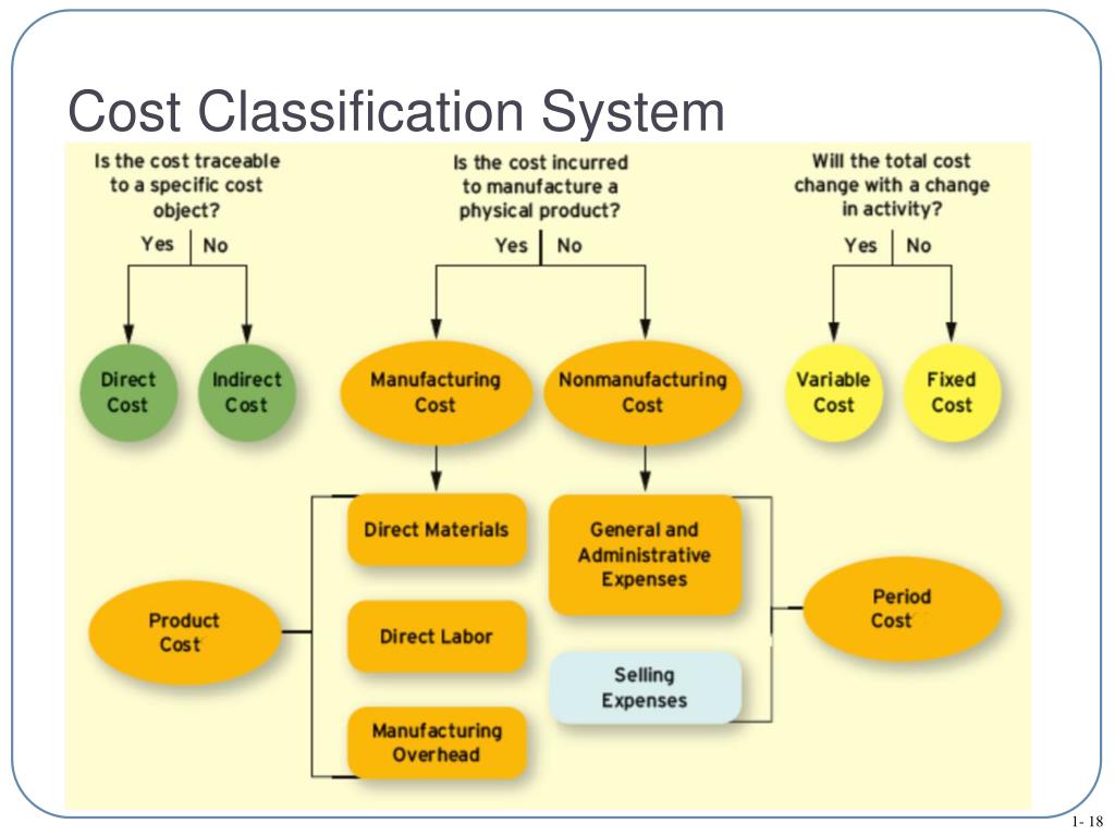 PPT Chapter 1 PowerPoint Presentation, free download ID2486243