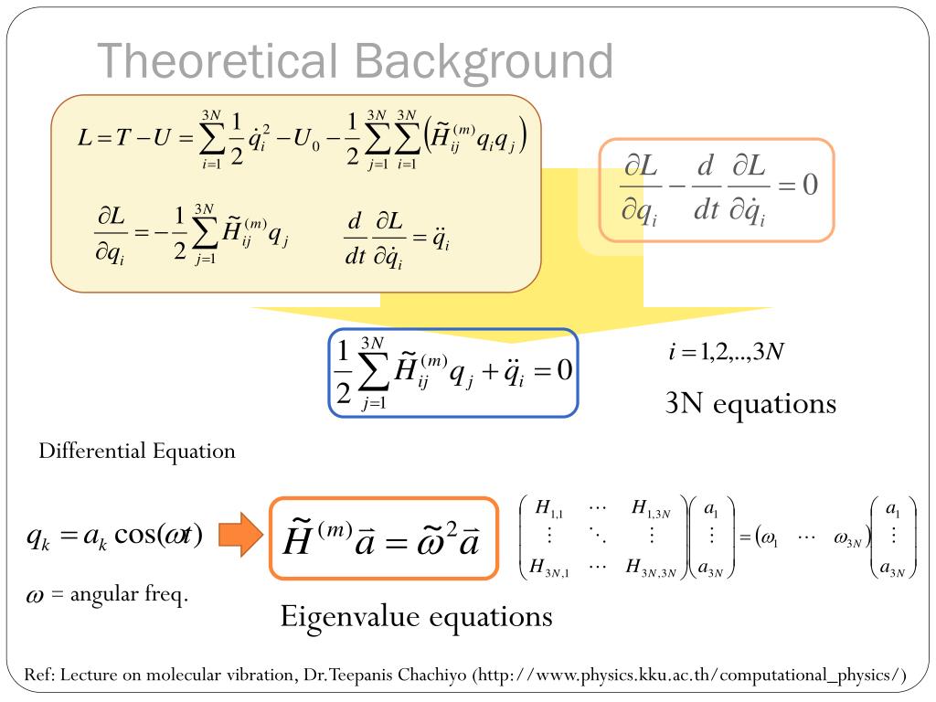 PPT VIBE Calculations of Vibrational modes Using Siam Quantum