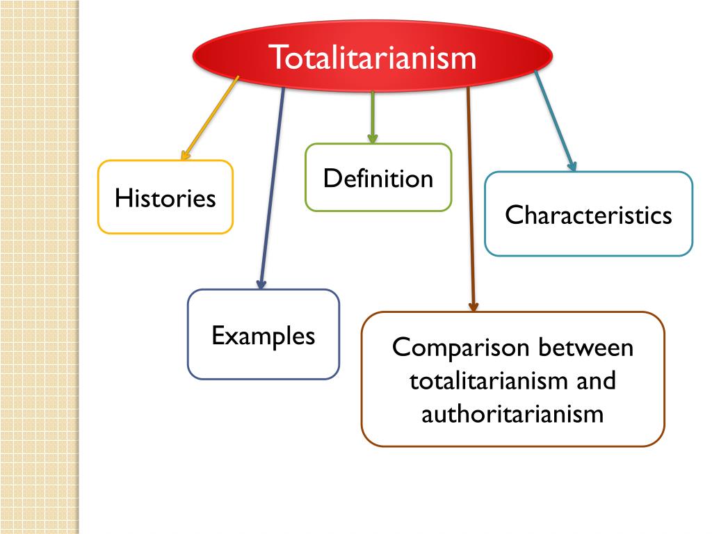 PPT Totalitarianism PowerPoint Presentation, free download ID2487448