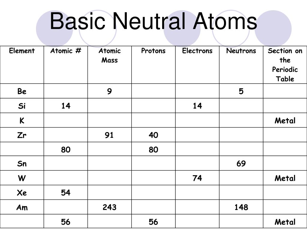PPT Periodic Table of Elements PowerPoint Presentation, free download