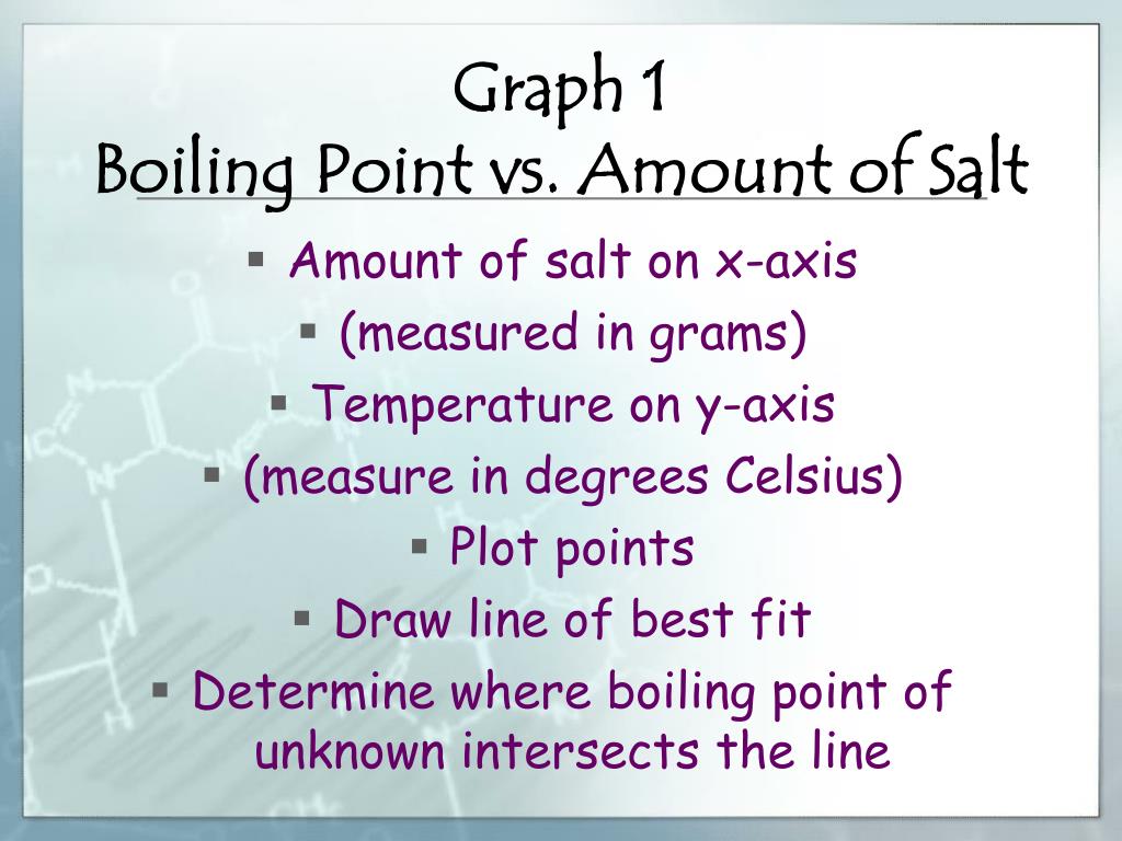 PPT Boiling Point Lab PowerPoint Presentation, free download ID2488812