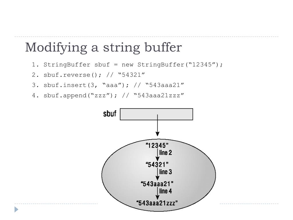 PPT String PowerPoint Presentation, free download ID2489541